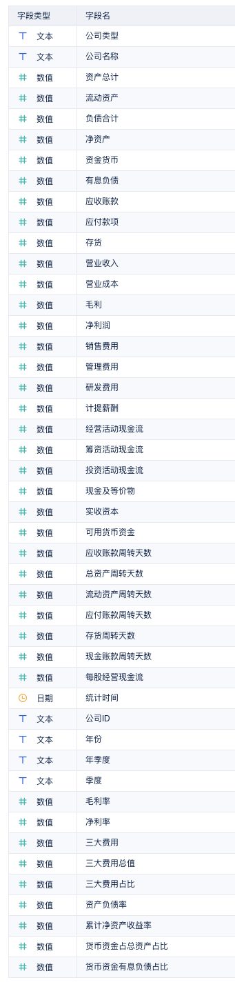 行业对标分析-帆软应用市场